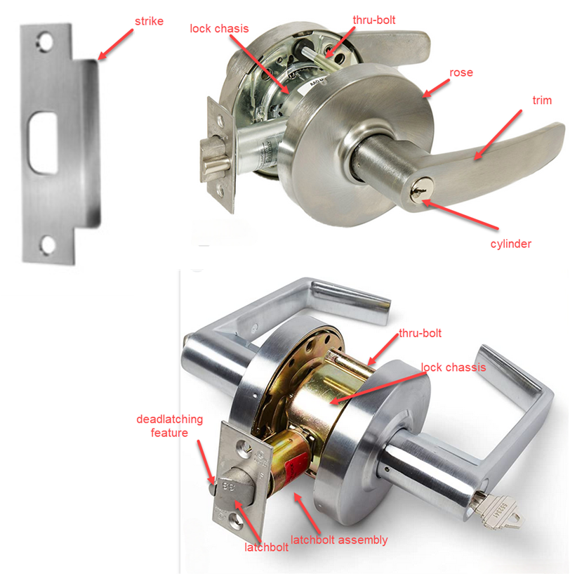 Cylindrical Locks